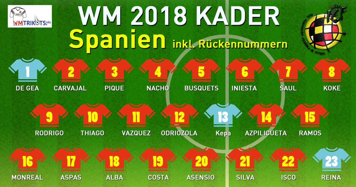 Fußballnationalmannschaft von Spanien bei der EM 2024