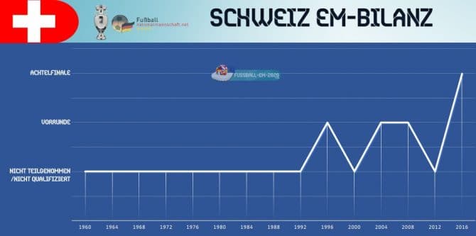 Fußballnationalmannschaft der Schweiz - Schweizer Nati Trikot