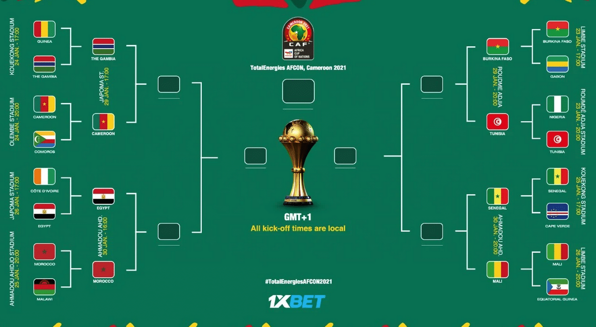 Fußball heute: Africa Cup 2022 *** Viertelfinale Ergebnisse 2:1 Ägypten