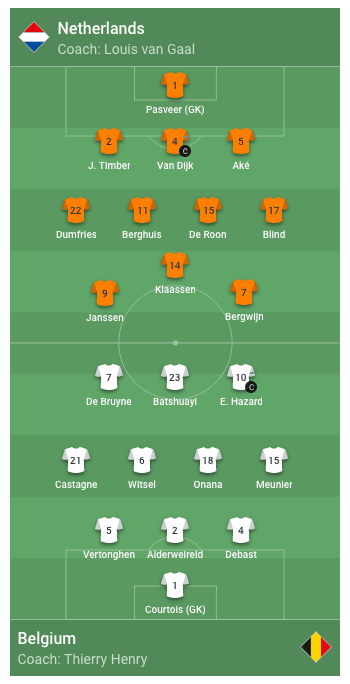 Fußball Heute Live Länderspiele *** Nations League 2022/23 Spielplan ...