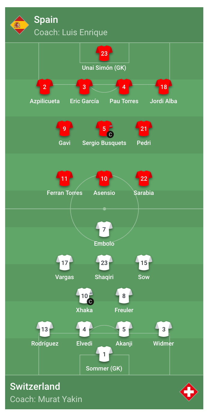 Fußball Heute Live Länderspiele ** Nations League 2022/23 Spielplan ...