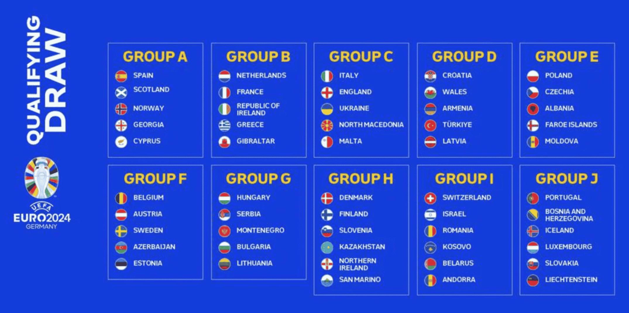 EM 2024 Qualifikation spannende Gruppen & Duelle Wer qualifiziert