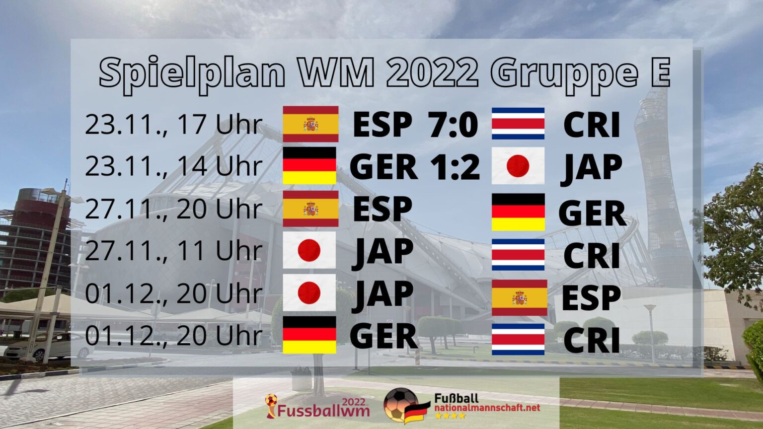 Fußball WM heute Ergebnis * 11 Deutschland gegen Spanien