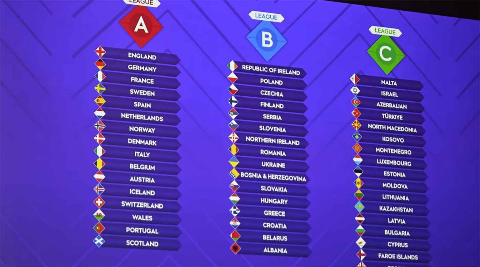 Nations League 2024 Spielplan Frauen Lucy Merrie