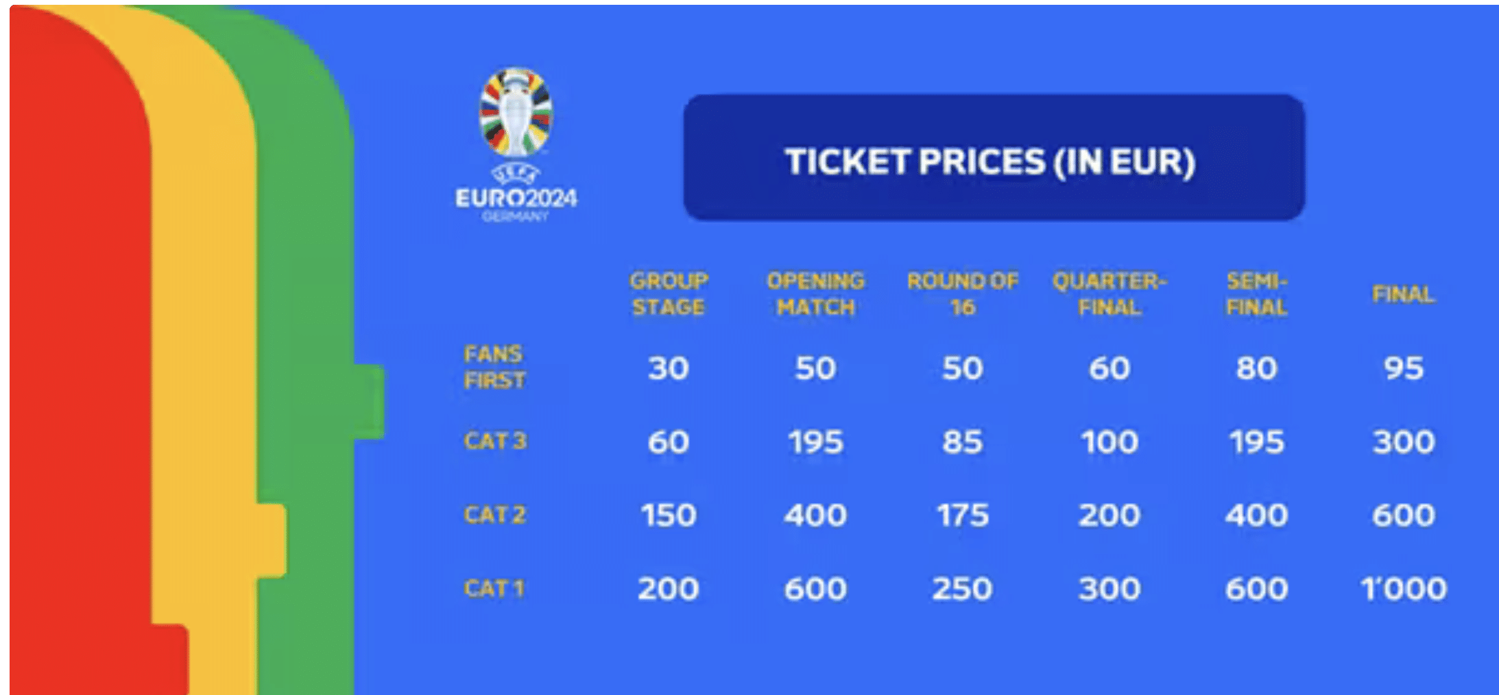 EM 2024 Tickets & Eintrittskarten Preise & Bestellung