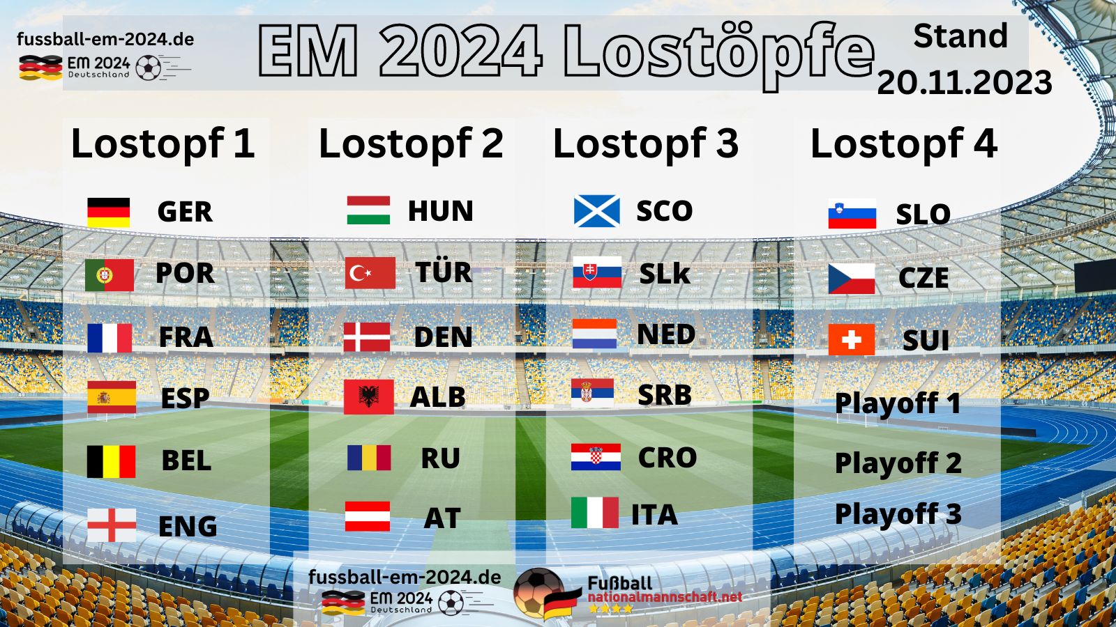 Fußball EM 2024 Gruppenauslosung * Endrunden Auslosung: FAQ's, Lostöpfe ...