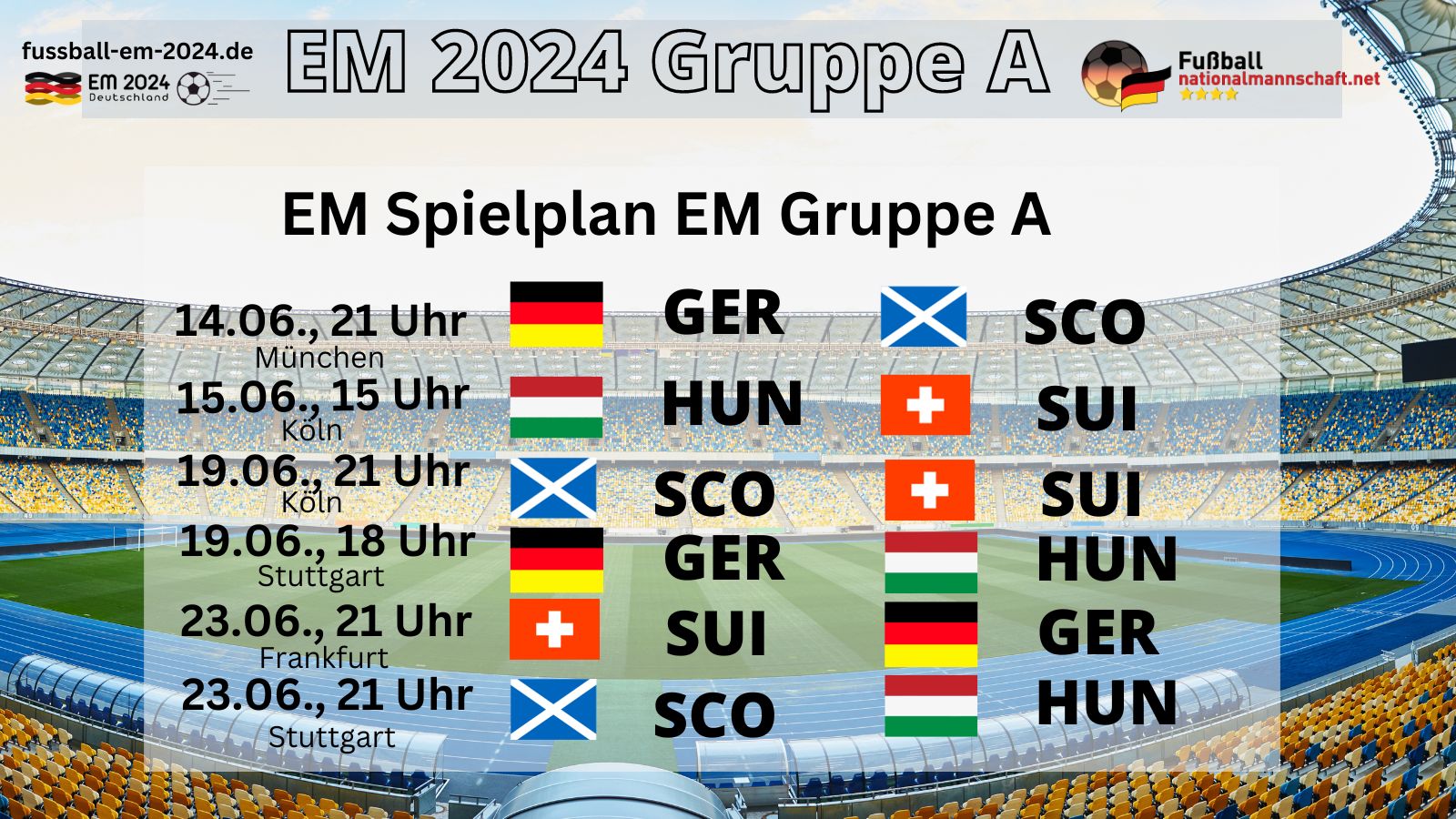 Fußball EM Tücken in der deutschen EM Gruppe A?