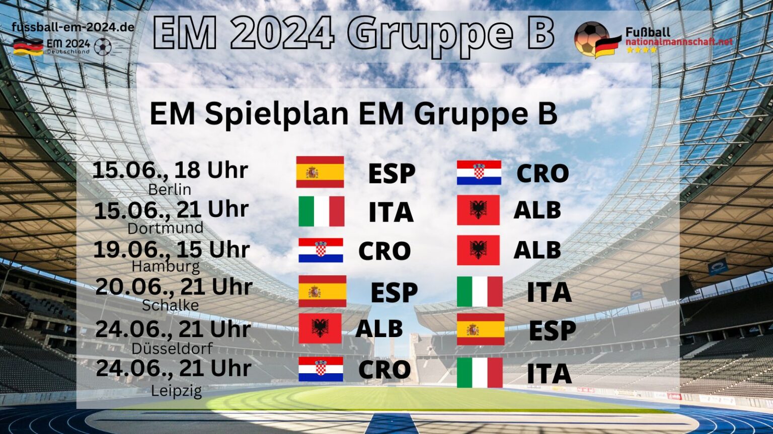 EM 2024 Gruppe B Spielplan, Gegner, Spielorte