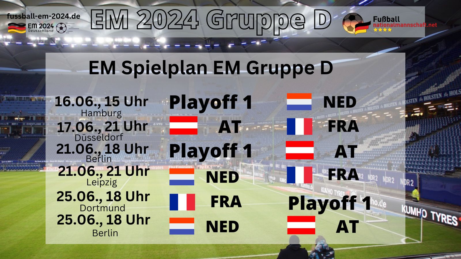 EM 2024 Gruppe D Spielplan, Gegner, Spielorte