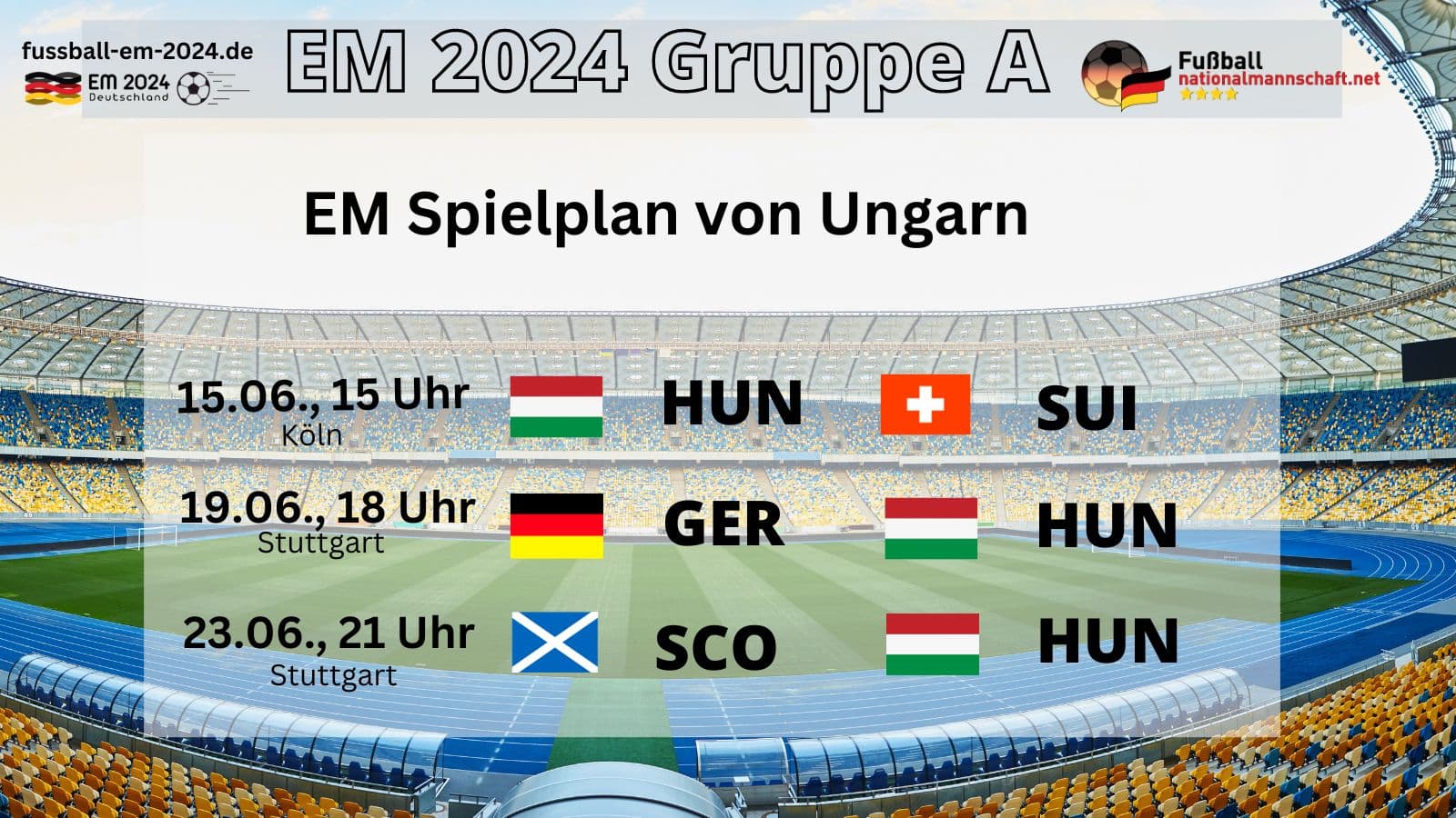 Fußballnationalmannschaft von Ungarn bei der EM 2024
