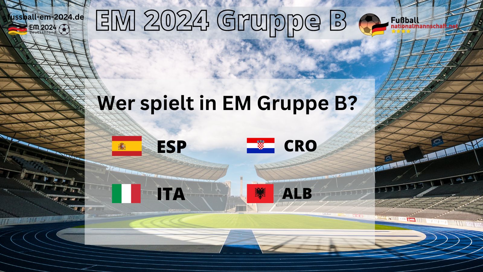 EM 2024 Gruppe B - Spielplan, Gegner, Spielorte