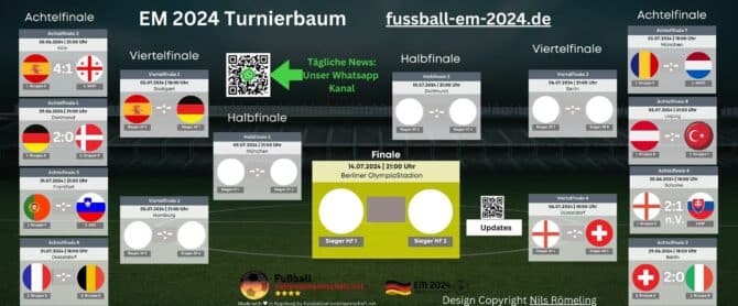 EM 2024 Turnierbaum - Wann spielt Deutschland wieder?