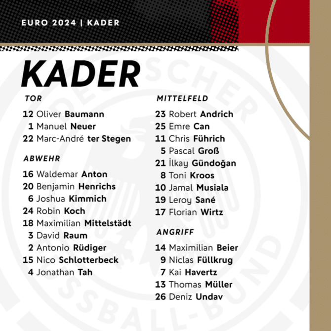 Endgültiger EM Kader des DFB 2024