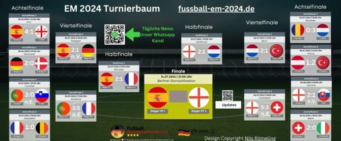 EM 2024 Turnierbaum - Wann spielt Deutschland wieder?