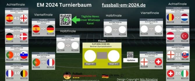 EM 2024 Turnierbaum - Wann spielt Deutschland wieder?
