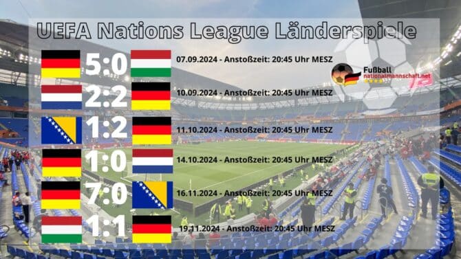 Die deutschen Spiele in der UEFA Nations League