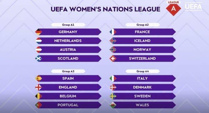 UEFA Nations League der Frauen (Women) 2025 - Gruppen & Tabellen