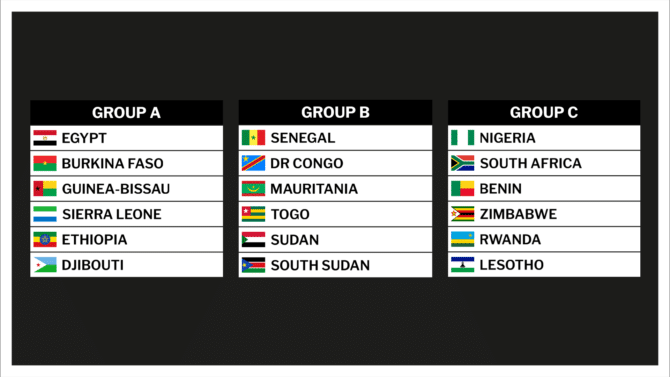 Afrika WM Quali Gruppen 2026