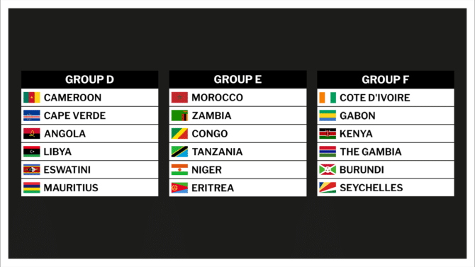 Afrika WM Quali Gruppen 2026