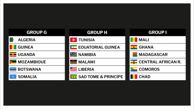 Afrika WM Quali Gruppen 2026